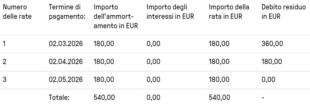 installments example Pay in 3 continued it